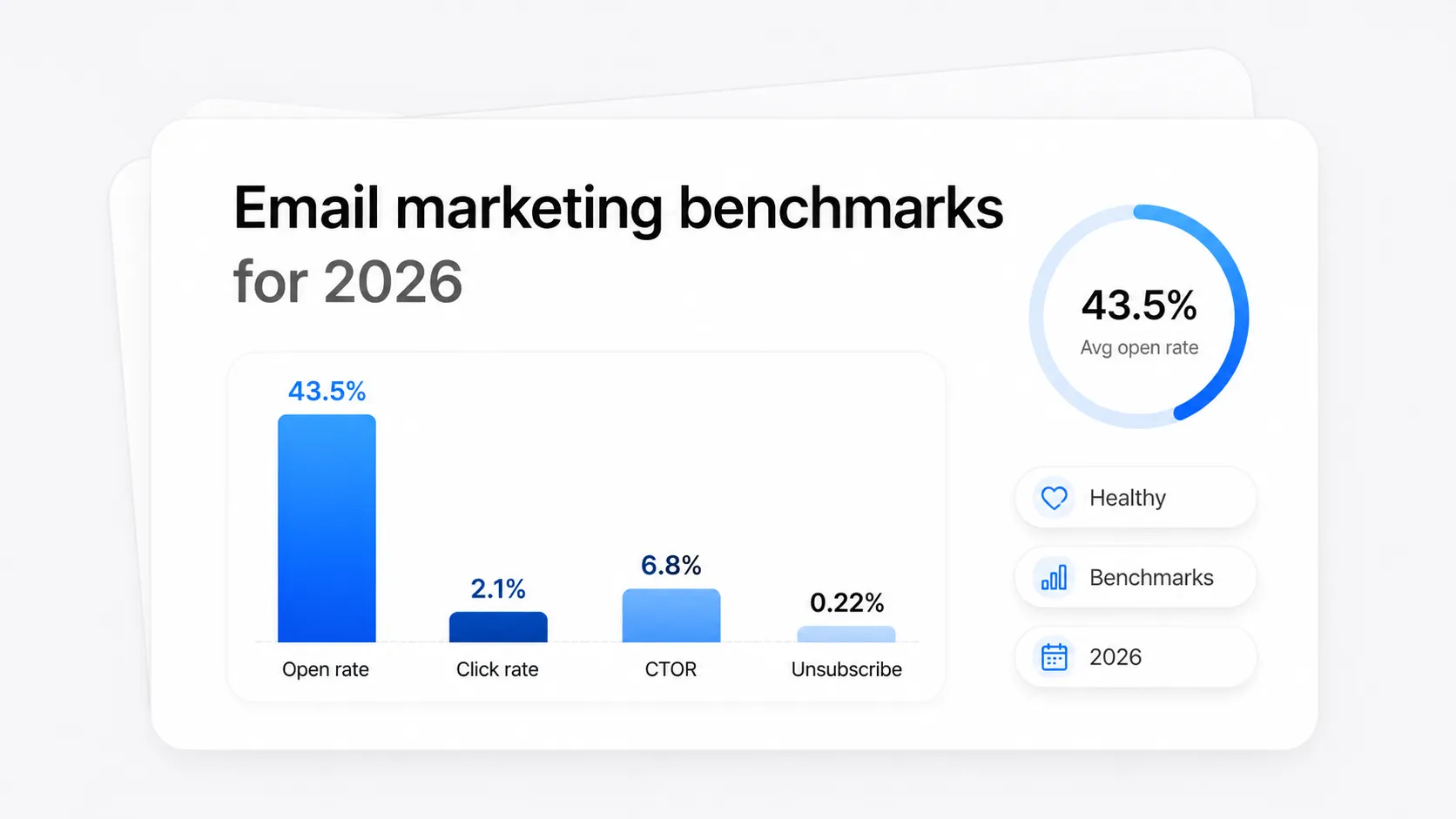 Email Marketing Benchmarks for 2026