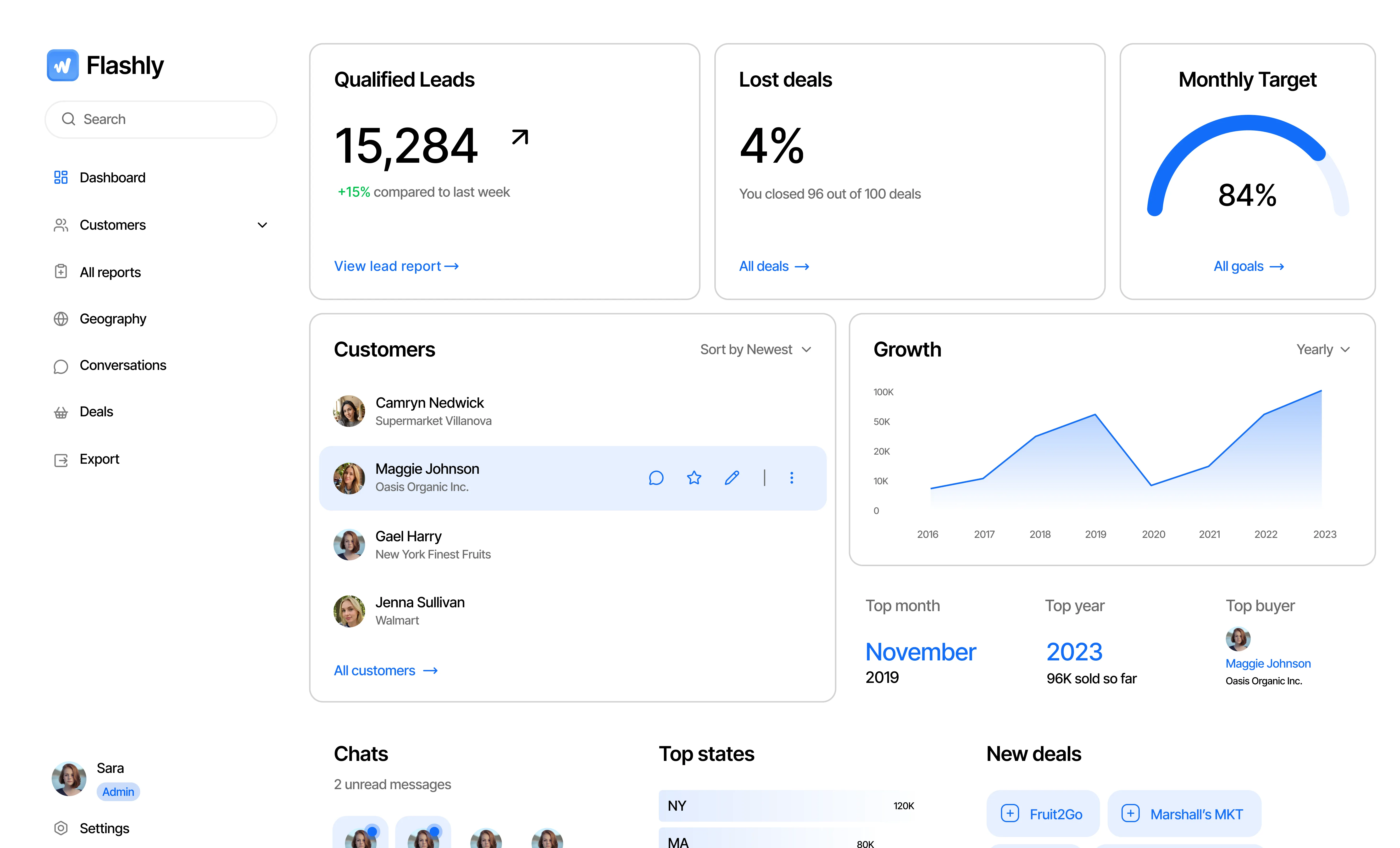 Flashly campaign dashboard