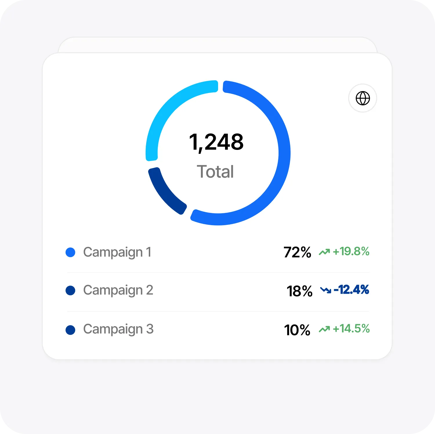 Workflow automation tracking view